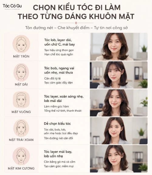 15+ kiểu tóc đi làm công sở đẹp, thanh lịch và dễ thực hiện mỗi sáng Bảng hướng dẫn chọn kiểu tóc đi làm phù hợp theo từng dáng khuôn mặt